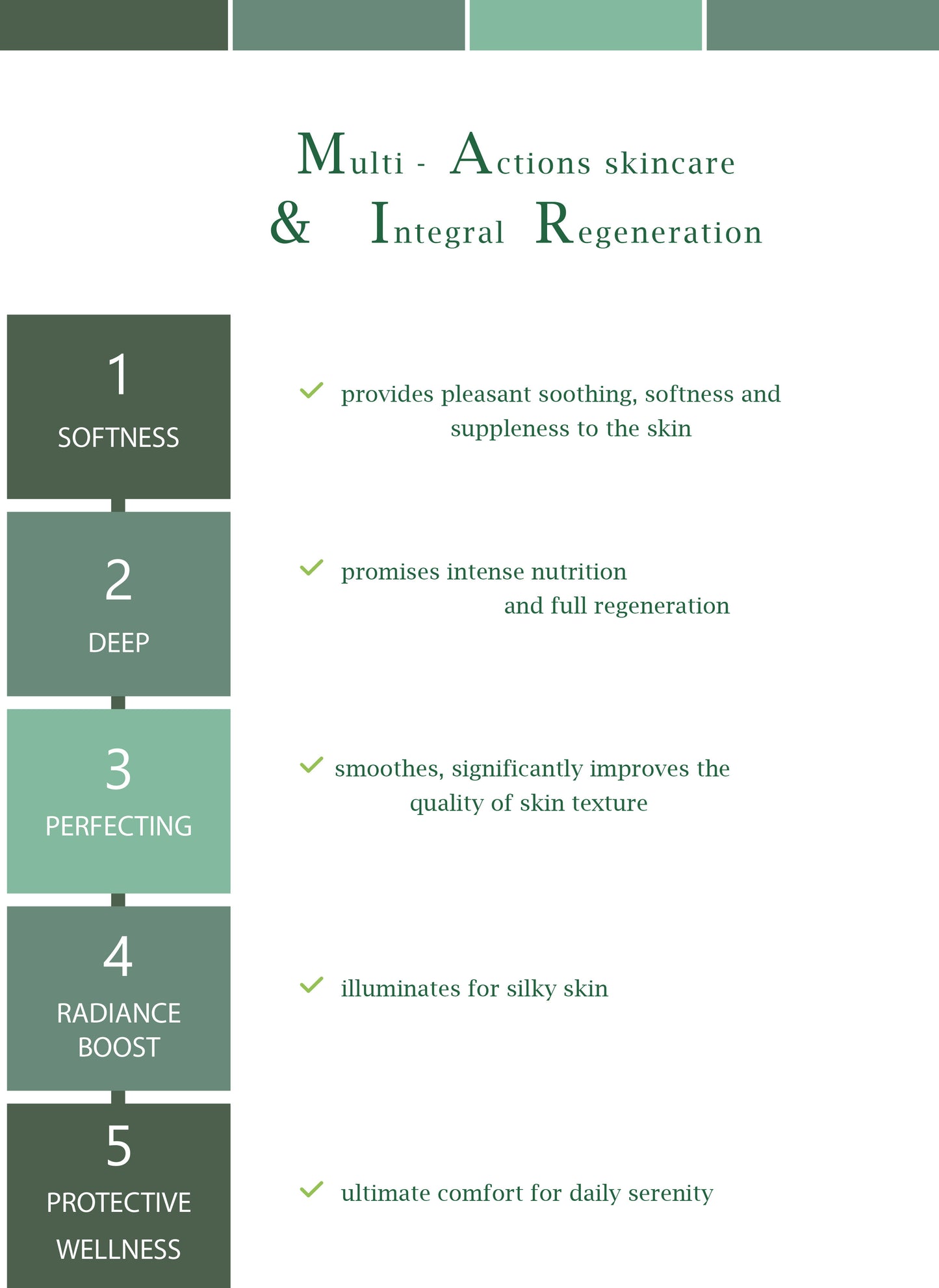 ANTIOXIDANT BOX - Anti-aging skin care